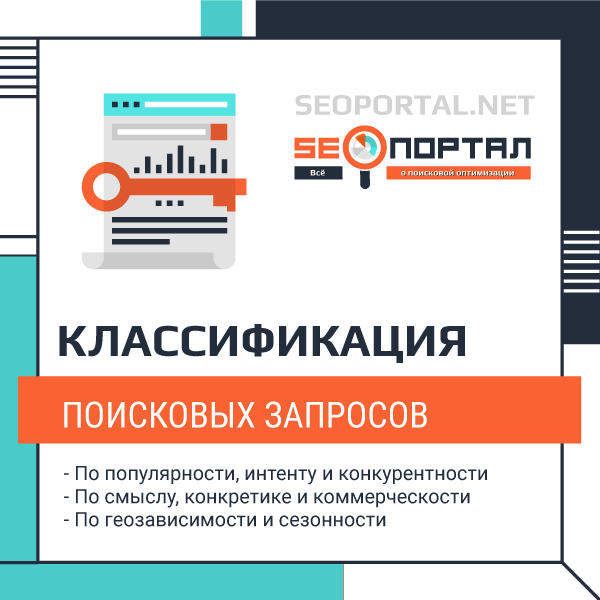 Типы поисковых запросов